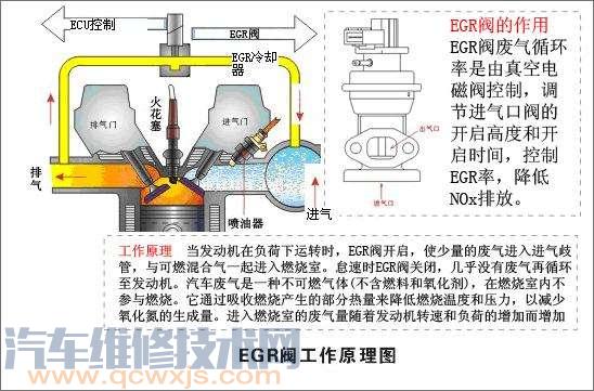 EGR阀位置传感器工作原理 EGR阀位置传感器波形分析