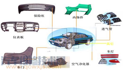 雷竞技最新下载地址常用塑料有哪些？ 雷竞技最新下载地址上主要应用塑料的部件是什么