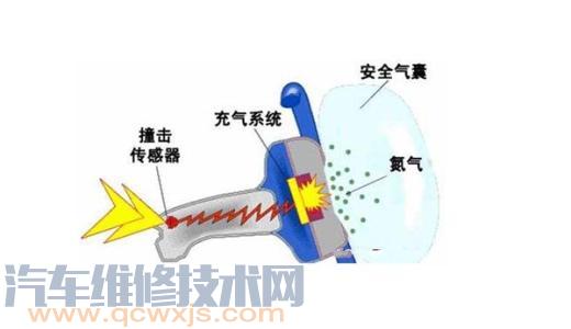 雷竞技最新下载地址传感器大全及作用 雷竞技最新下载地址各个传感器的作用 