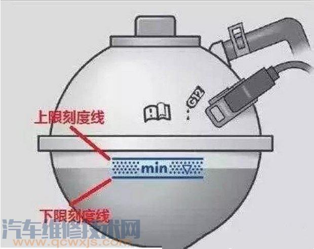 雷竞技最新下载地址水箱没水会怎么样 车能继续开吗