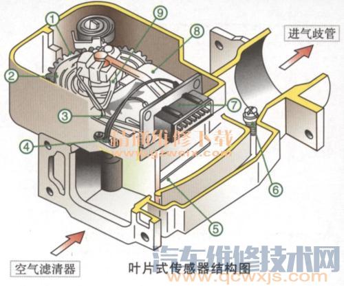 【空气流量计坏了的故障表现现象】图3