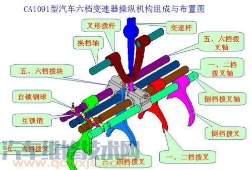 雷竞技最新下载地址跳档是怎么回事 雷竞技最新下载地址变速器跳档排除方法