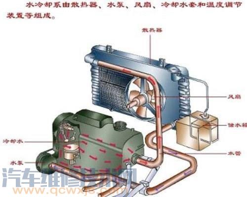 雷竞技最新下载地址水箱没水会怎么样 车能继续开吗