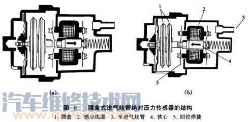 进气压力传感器和进气绝对压力传感器有什么区别