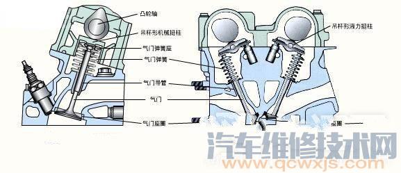 气门密封不严症状、原因故障排除 怎样判断气门密封不严