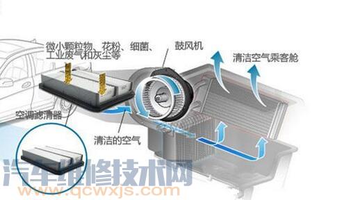 雷竞技最新下载地址压缩机坏了的表现及故障判断排除