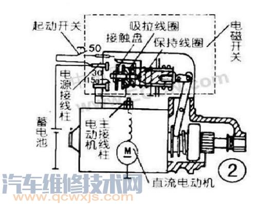 雷竞技最新下载地址电路故障判断技巧 雷竞技最新下载地址电路检测与维修