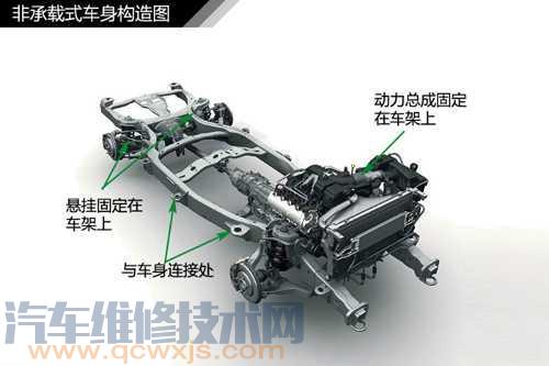 非承载式车身基础知识