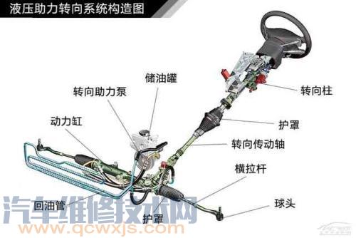 雷竞技最新下载地址转向沉重的原因有哪些？转向沉重怎么办