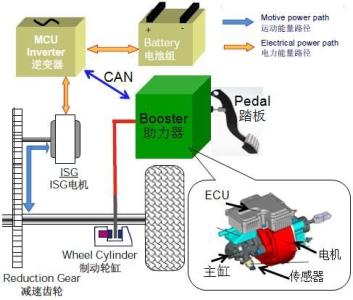 液压制动反应慢现象、原因和故障排除方法