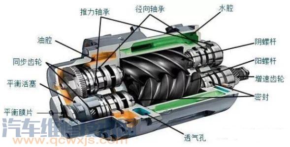 雷竞技最新下载地址压缩机坏了的表现及故障判断排除