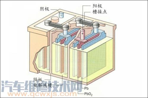 雷竞技最新下载地址蓄电池极板硫化现象和原因 蓄电池极板硫化的危害