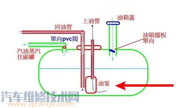 雷竞技最新下载地址油表红灯能跑多少公里 汽油灯亮了对车有影响吗