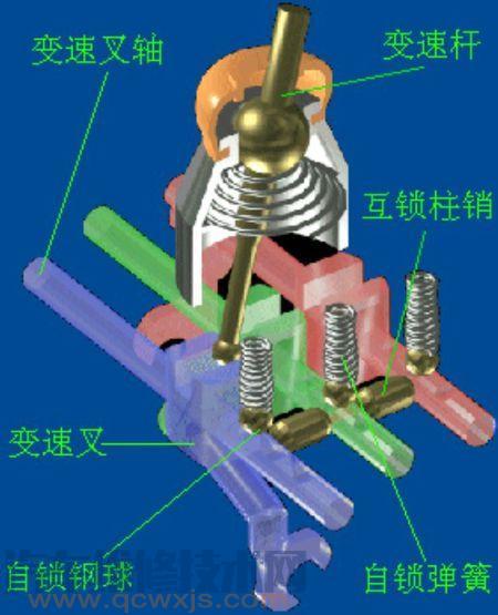 雷竞技最新下载地址跳档是怎么回事 雷竞技最新下载地址变速器跳档排除方法