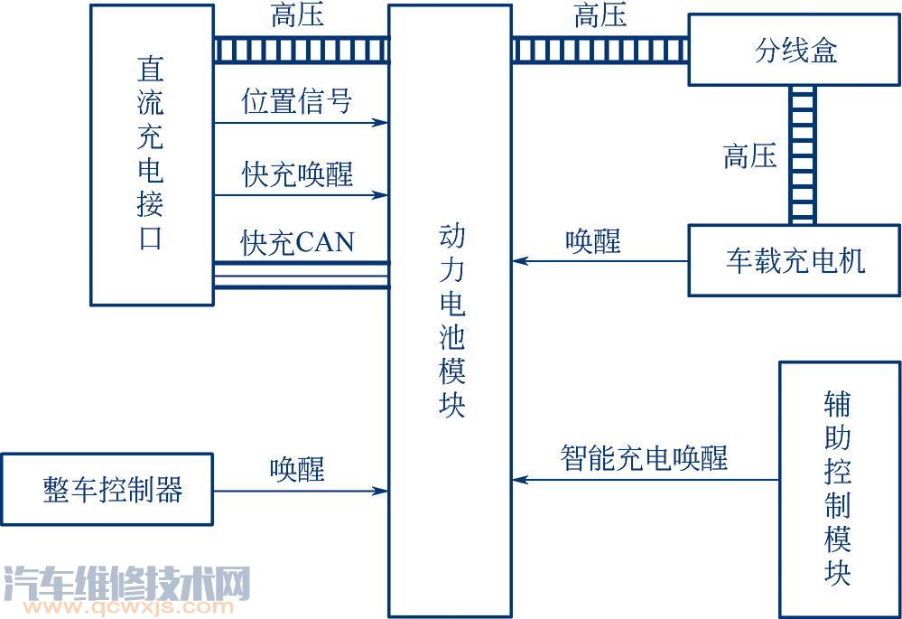 动力电池构造与工作原理 动力电池的作用 介绍