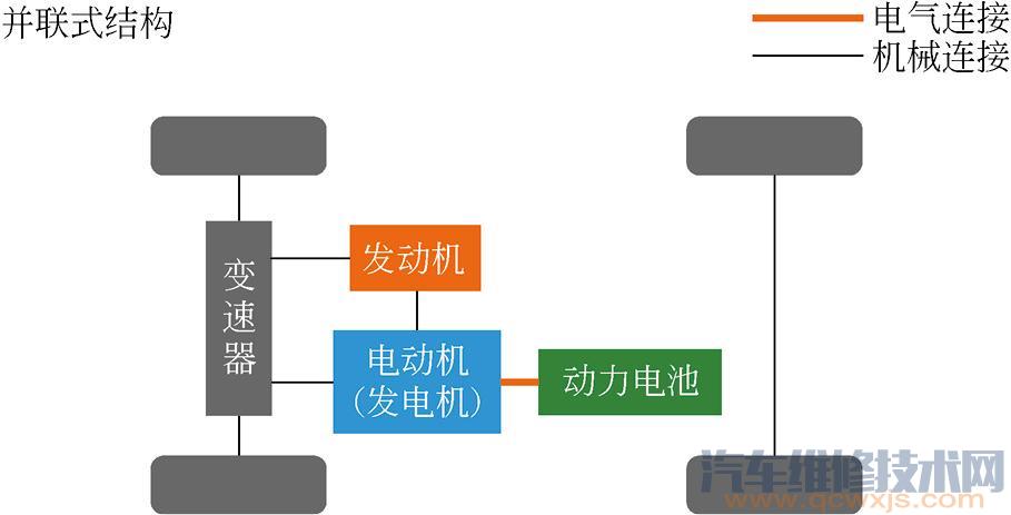 【混合动力汽车的类型 混合动力汽车介绍】图4