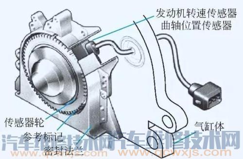 曲轴位置传感器作用及安装位置（图）