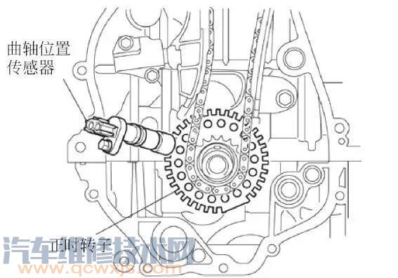  曲轴位置传感器安装位置