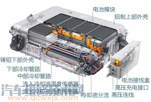 动力电池构造与工作原理 动力电池的作用 介绍