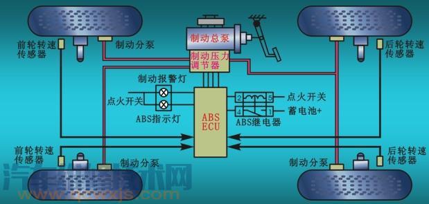 ABS报警灯亮是什么原因 ABS灯亮了怎么处理