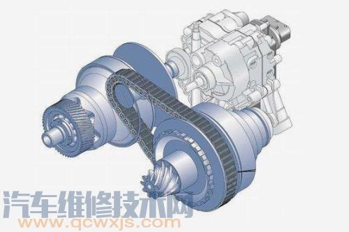 变速器的类型 变速器种类介绍【图】