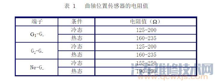 【曲轴位置传感器故障原因和表现与检测】图3