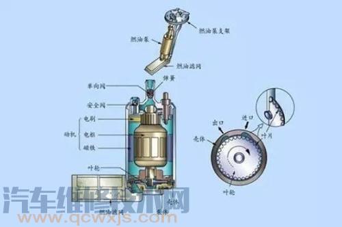 雷竞技最新官网苹果燃油过多淹缸启动不良现象、原因和故障排除