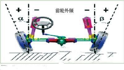 制动跑偏现象 制动跑偏原因 制动跑偏故障排除