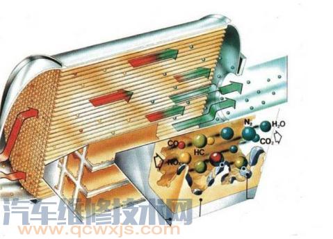  雷竞技最新下载地址尾气NO超标怎么办 雷竞技最新下载地址尾气NO超标解决办法