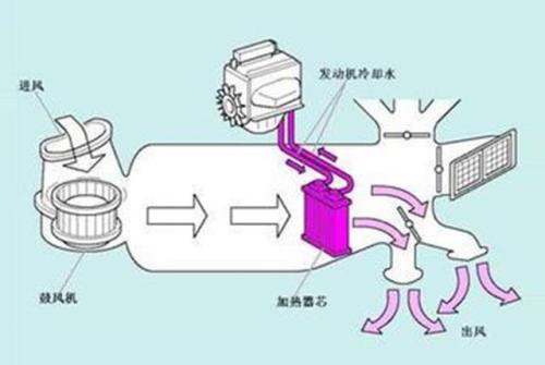 雷竞技最新下载地址空调系统的组成