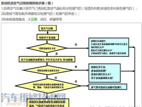 混合气过稀是什么意思 混合气过稀的原因