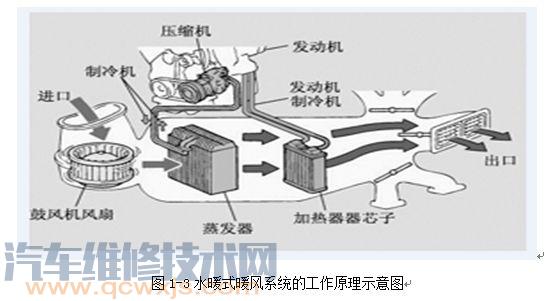 雷竞技最新下载地址没有暖风 车不吹暖风怎么回事【图】