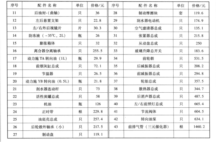 雷竞技最新下载地址配件价格一览表 常用雷竞技最新下载地址配件价格表