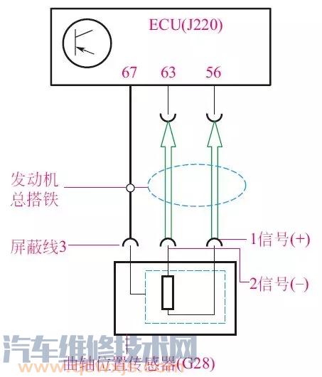 曲轴位置传感器测量检测方法