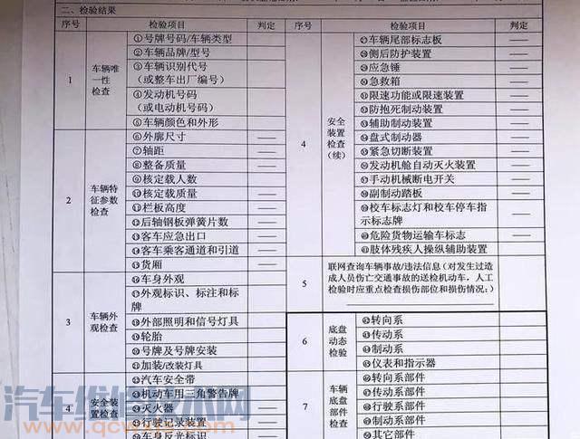 雷竞技最新下载地址年检前检查 雷竞技最新下载地址年检检查哪些项目