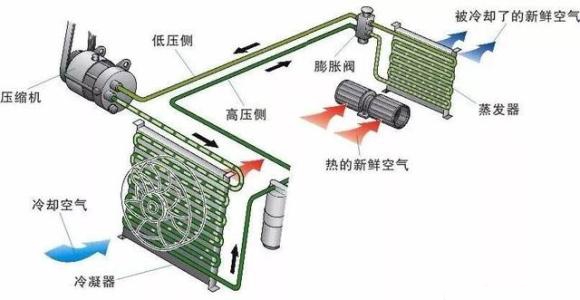 雷竞技最新下载地址空调系统的组成