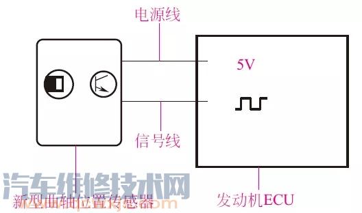 曲轴位置传感器测量检测方法