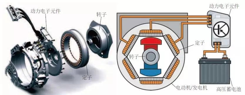 电动雷竞技最新下载地址电动机的基本构造与原理（比亚迪秦/唐）【图】