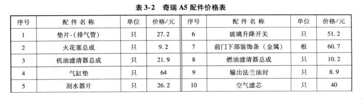 雷竞技最新下载地址配件价格一览表 常用雷竞技最新下载地址配件价格表