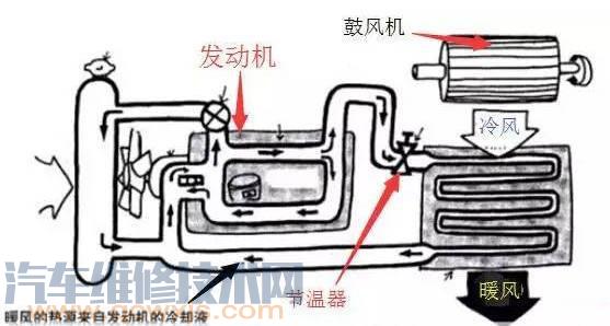 雷竞技最新下载地址没有暖风 车不吹暖风怎么回事【图】