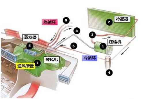 雷竞技最新下载地址空调系统的组成