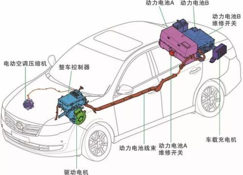 电动雷竞技最新下载地址电动机的基本构造与原理（比亚迪秦/唐）【图】