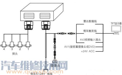 倒车雷达的结构和工作原理 倒车雷达常见故障维修方法