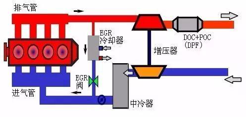 废气循环阀坏了的症状 废气再循环系统故障原因分析