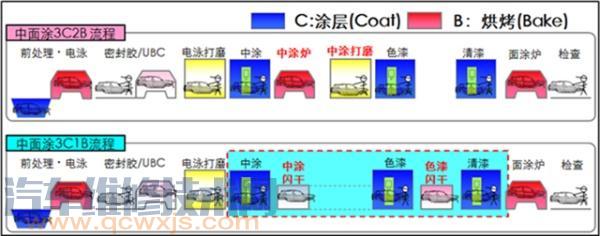 雷竞技最新下载地址车漆漆面的组成 车漆的作用介绍