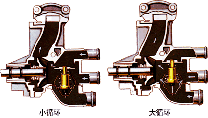 节温器的作用是什么？节温器有什么用？（图解）