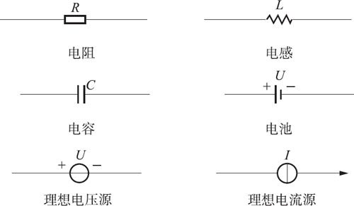 电路模型的概念 什么是电路模型