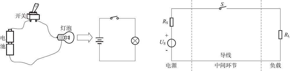 电路模型的概念 什么是电路模型