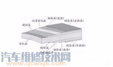 雷竞技最新下载地址车漆漆面的组成 车漆的作用介绍