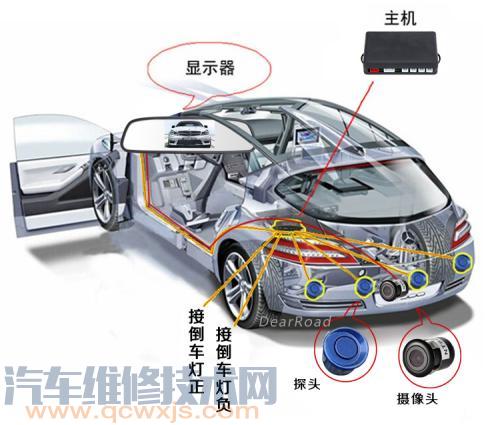 倒车雷达的结构和工作原理 倒车雷达常见故障维修方法